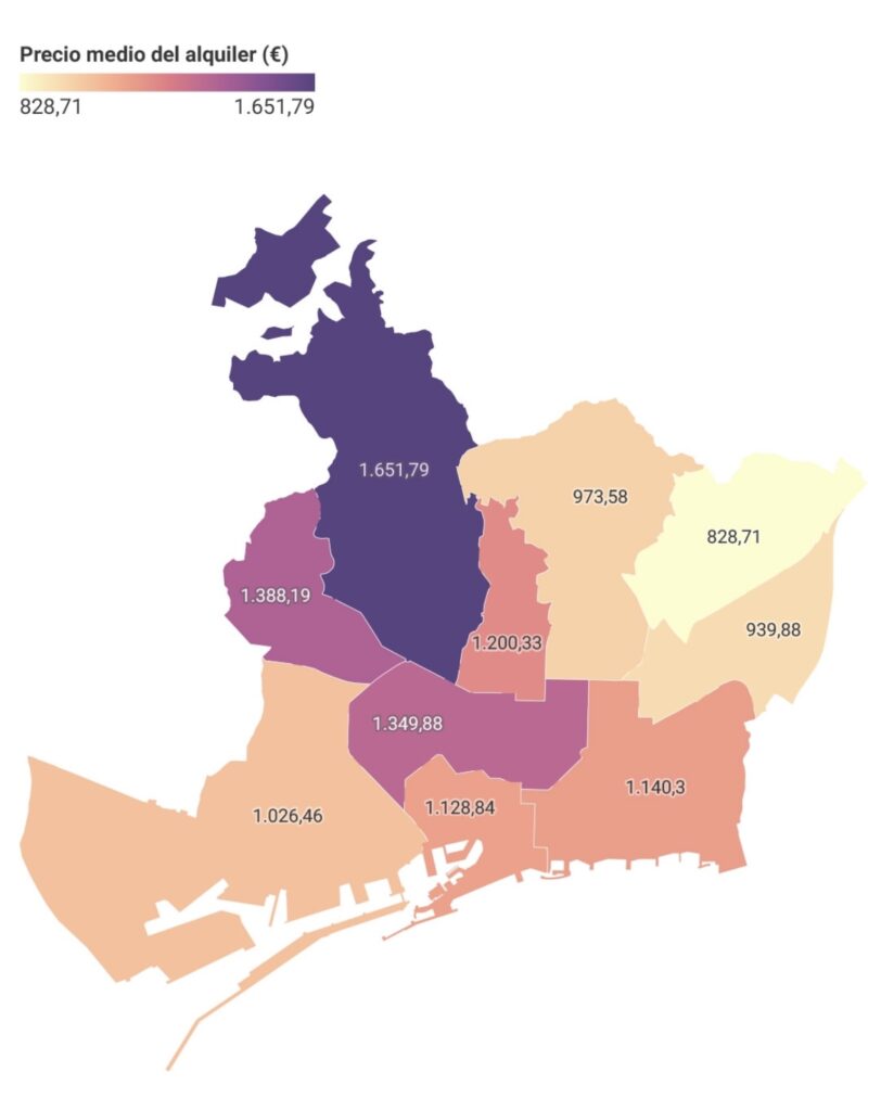 The Price of Rentals in Barcelona Reached a New Record