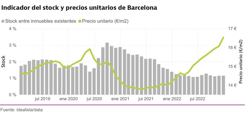 Spain's Rental Crisis