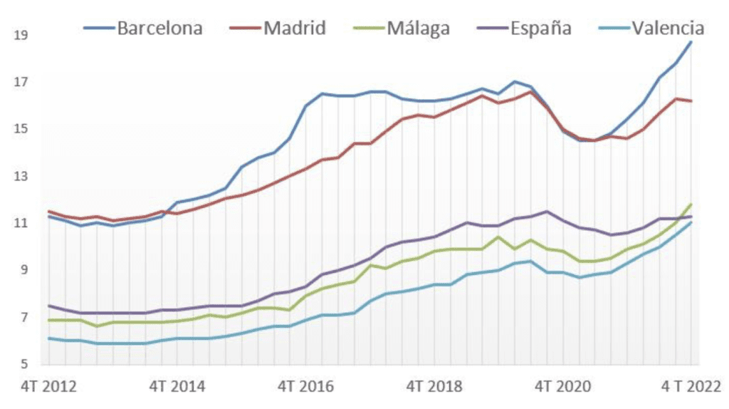 Spain's Rental Crisis