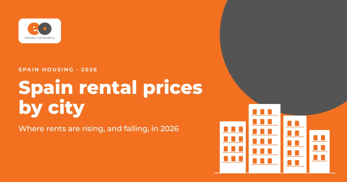Spain Rental Prices by city