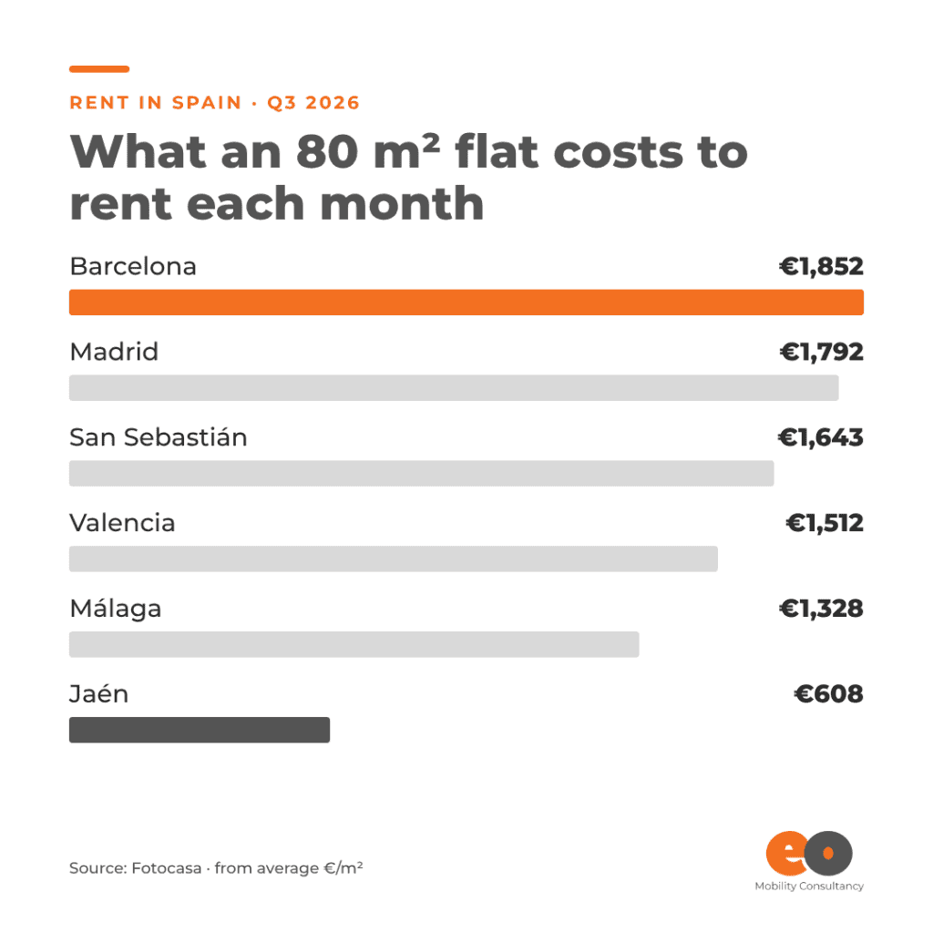 eo-spain-rent-80m2-flat-instagram